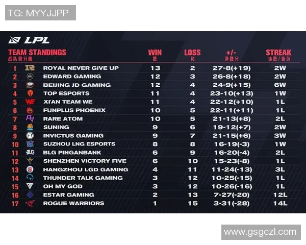 赛后复盘:IG与LNG的速度较量与战术解析 赛后复盘:IG与LNG的速度较量与战术解析