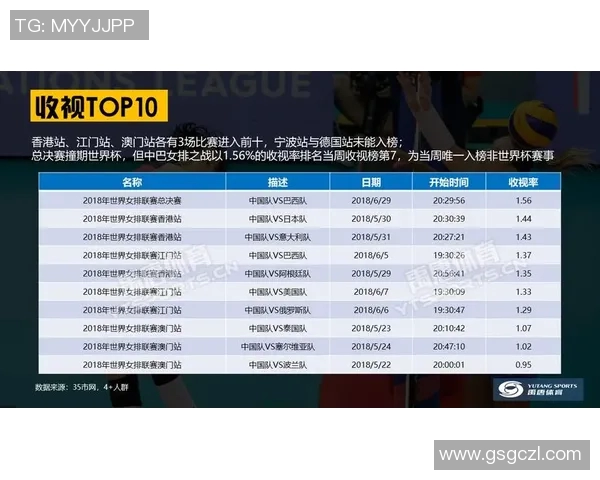 上海排球队速度领跑最新排球速度TOP10榜单揭晓 上海排球队速度领跑最新排球速度TOP10榜单揭晓