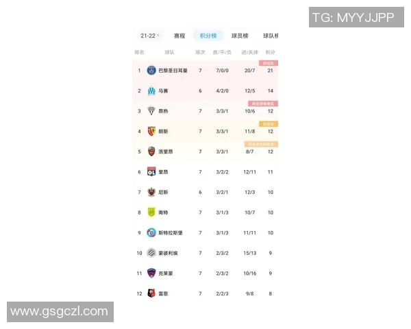 深圳网球队以52分领跑杯赛积分榜展现强劲实力引发关注 深圳网球队以52分领跑杯赛积分榜展现强劲实力引发关注