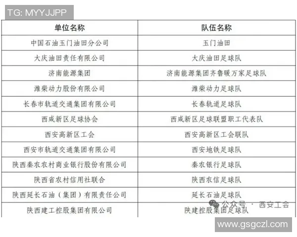西安足球队在全国足球配合排行榜中荣登第五名展现出强劲实力 西安足球队在全国足球配合排行榜中荣登第五名展现出强劲实力