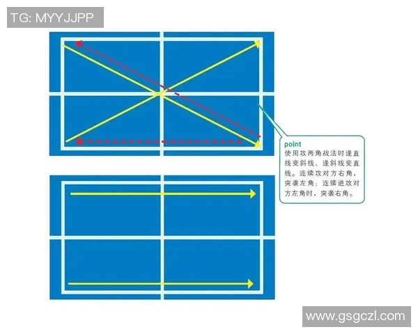 上海乒乓球队中路突破分析与战术调整的得失探讨