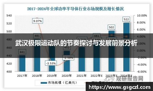 武汉极限运动队的节奏探讨与发展前景分析