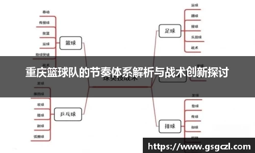 重庆篮球队的节奏体系解析与战术创新探讨