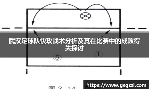 武汉足球队快攻战术分析及其在比赛中的成败得失探讨