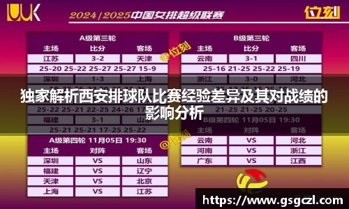 独家解析西安排球队比赛经验差异及其对战绩的影响分析